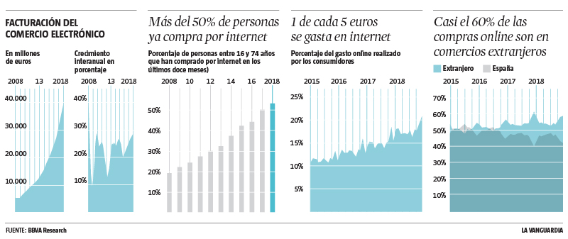 grafica diseño de tienda online